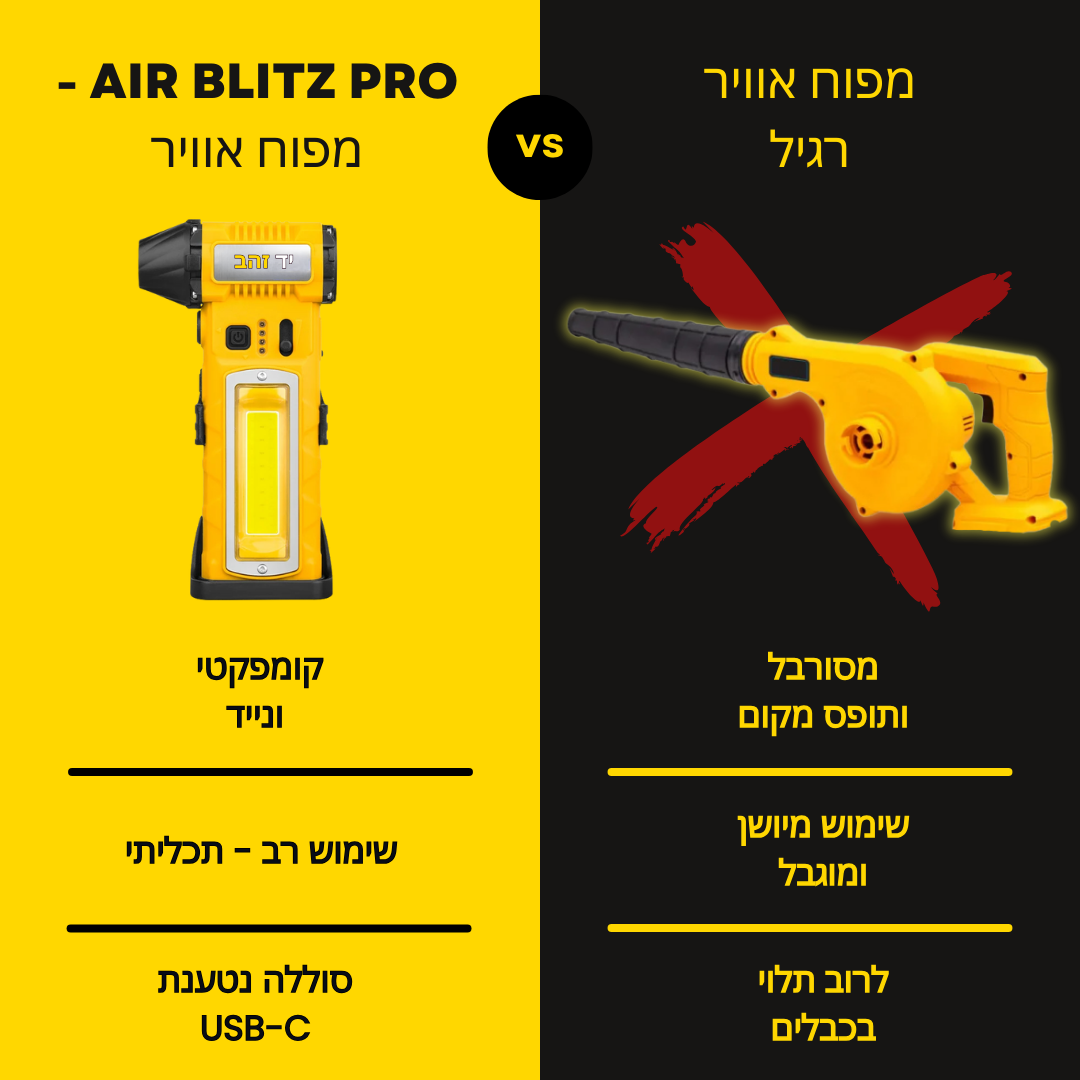 AirBlitz PRO – מפוח אוויר מקצועי קומפקטי